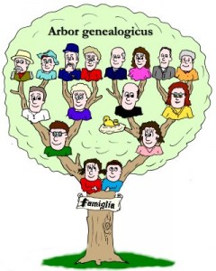 albero_genealogico